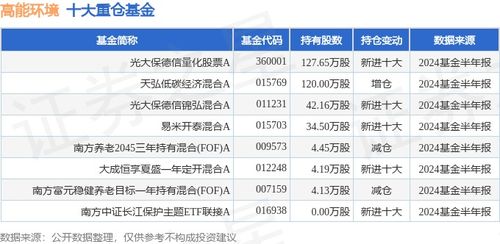 穿透增收不增利与应收账款暗礁 高能环境（603588）2024年中报深度审视