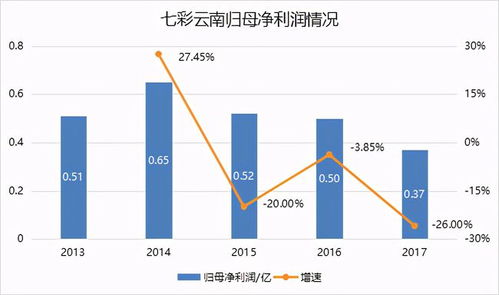 七彩云南深陷普洱炒作江湖 上千万应收账款血本无归
