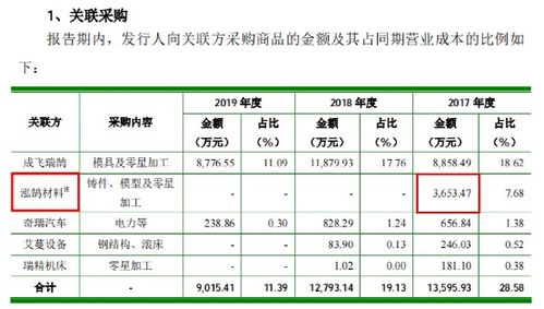 瑞鹄模具业绩承压，关联交易与应收账款疑云引发市场关注