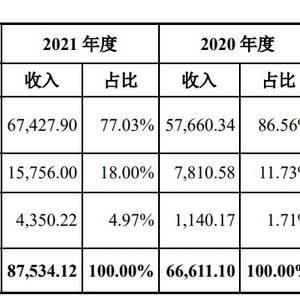 平安电工申购在即 谨防应收账款逾期与贸易融资合规风险
