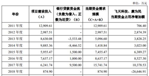 新光光电应收账款风险透视 关联方资金占用与贸易融资模式的双重挑战