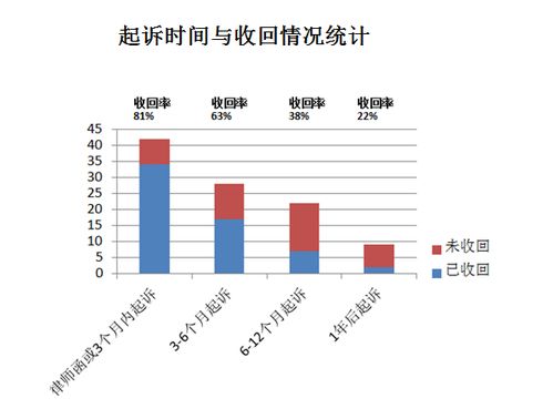 应收账款收不回来？你可能犯了这七忌 以受让应收账款方式提供贸易融资的风险警示