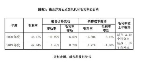 磁谷科技困境调查报告 价格战、毛利率雪崩与应收账款融资的内外交困