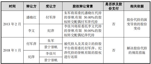 誉帆科技遭质疑 与前东家存同业竞争嫌疑，应收账款高企逾期货款频现