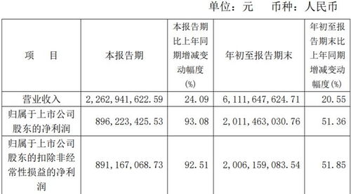 暴雷三季报砸跌停片仔癀，应收账款隐患持续发酵