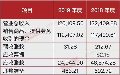 德昌股份的困境 客户掣肘、排他限制与应收账款迷局