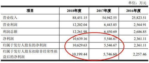 爱克莱特财务风险多重暴露 现金与营收差距扩大、应收账款涉诉频繁、贸易融资模式引质疑