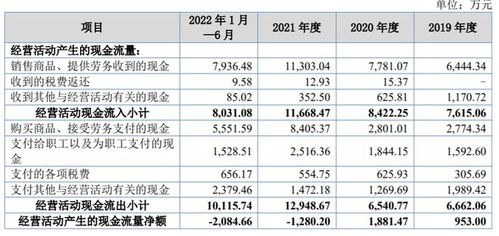 灵鸽科技原料现金利短板 应收账款围城，融资行为成新影